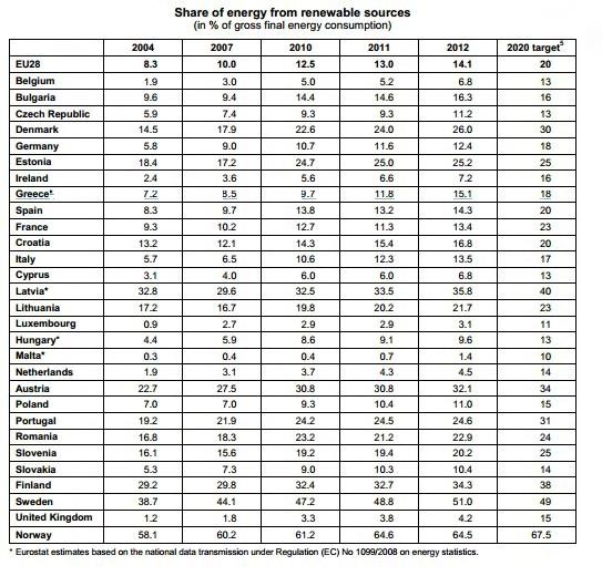 ΣΥΝΟΛΟ 100,00% Πίνακας 1.