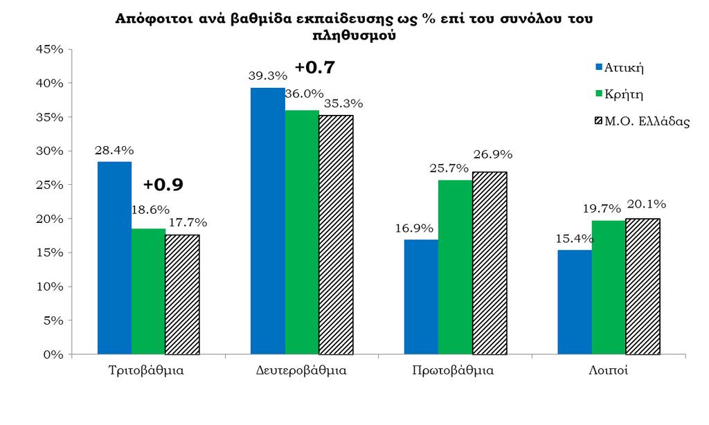 Κρήτη: ανθρώπινο 