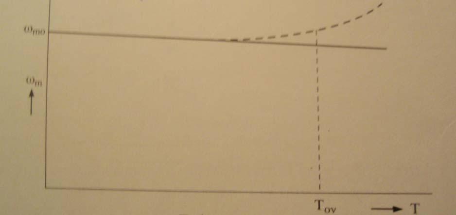 ω m U Ra + R = Τ 2 2 cφ c Φ (12.7) Η σχέση αυτή παριστάνεται στο ακόλουθο διάγραμμα ως μια ευθεία με αρνητική κλίση.