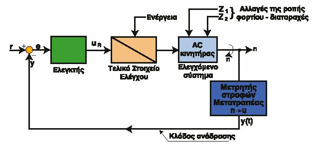 Μειονεκτήµατα απανηρά