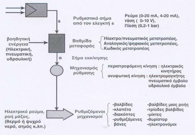 13 14 Εκκίνηση