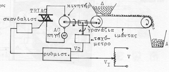 Γρανάζια Βαλβί δα Θάλα µος V Ποτενσιό