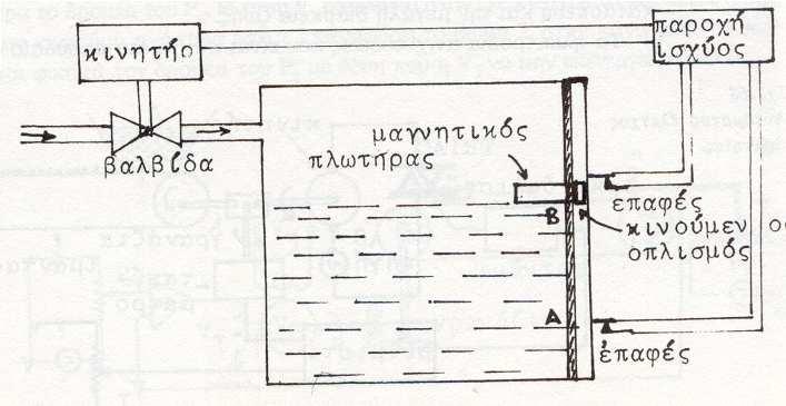 µος Έµβολο Ελατήριο 25 Φυσούνα 26 ΣΑΕ