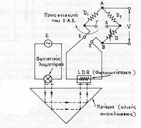 µαγνητικό πλωτήρα Ποτεν σιόµετ ρο Ρυθµιστ