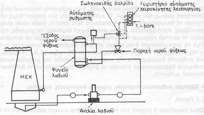 ΣΑΕ σταθεροποίησης τάσης Ανάδραση Στη θέση