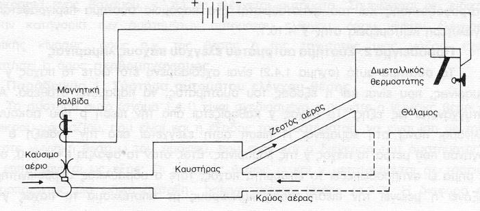 33 ρ. Γουργούλης παραµέτρους λειτουργίας.