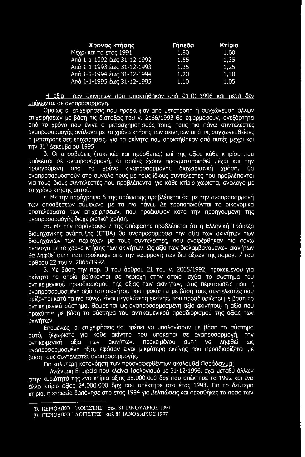 Ομοίως οι επιχειρήσεις που προέκυψαν από μετατροπή ή συγχώνευση άλλων επιχειρήσεων με βάση τις διατάξεις του ν.