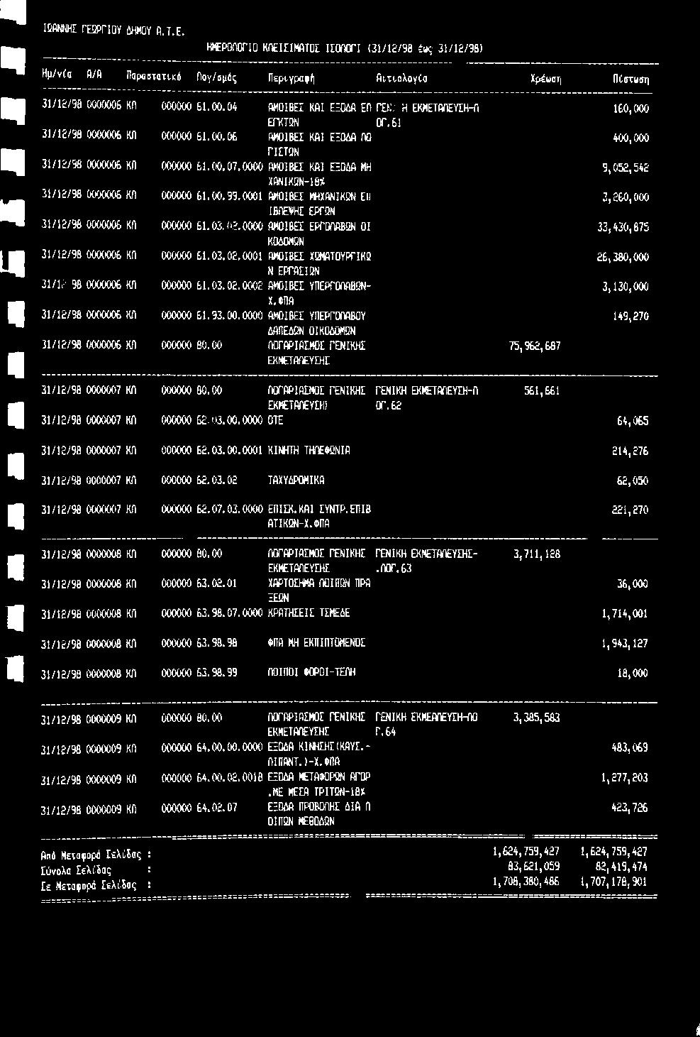 00.0000 ΥΠΕΡΓΟΠΑΒΟΥ ΔΑΠΕΔΟΝ ΟΙΚΟΔΟΜΟΝ 31/12/98 0000006 ΚΠ 000000 80.