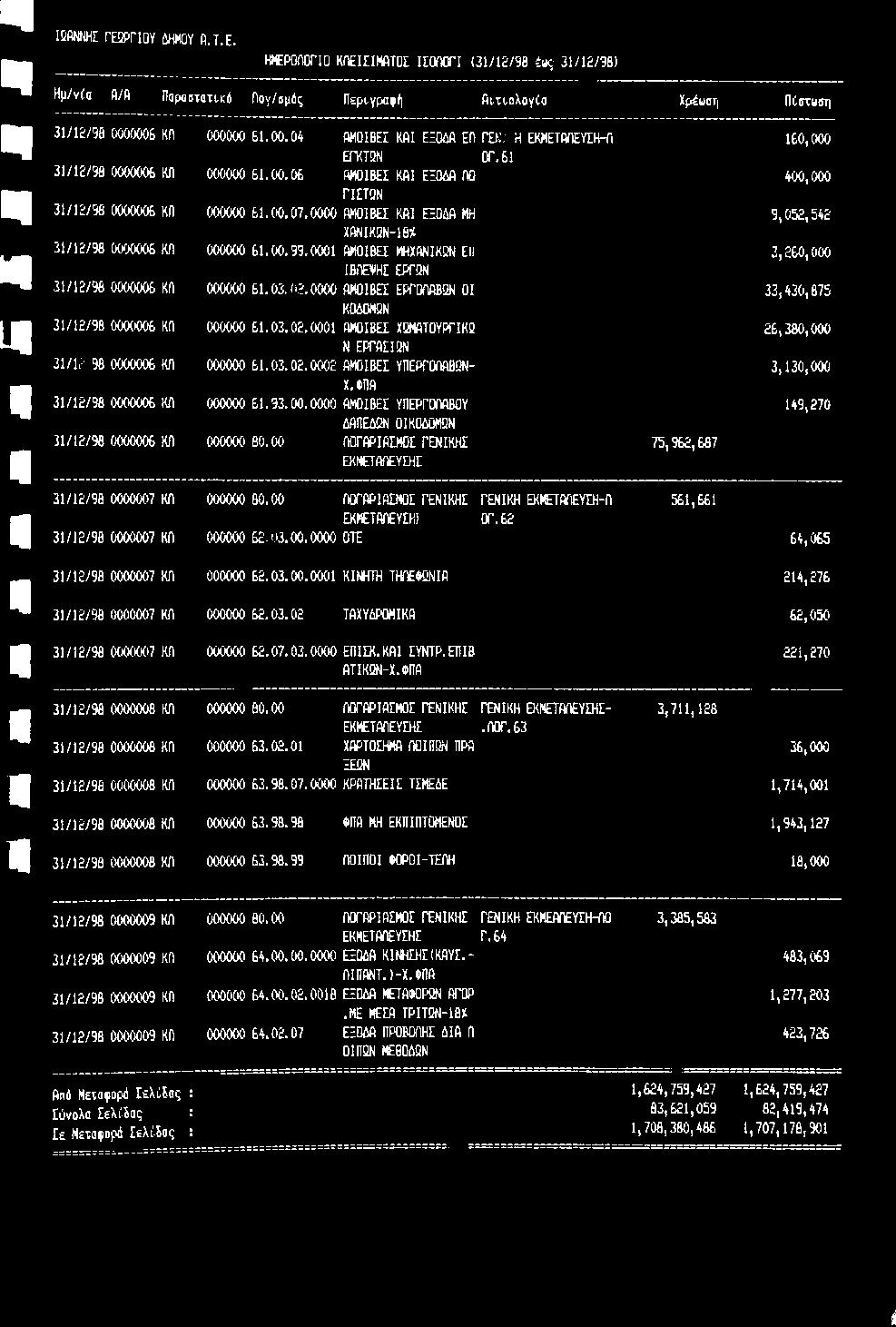 00.0000 ΥΠΕΡΓΟΠΑΒΟΥ ΔΑΠΕΔΟΝ ΟΙΚΟΔΟΜΟΝ 31/12/98 0000006 ΚΠ 000000 80.