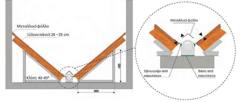 5-15cm ενώ οι σωλήνες συστήνονται να είναι από PVC ή από πολυαιθυλένιο.