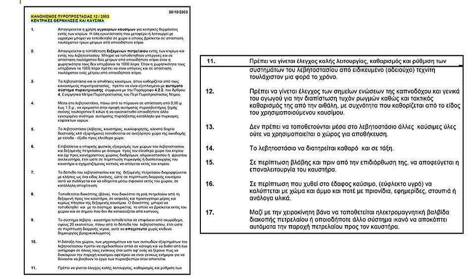 Κανονισμός Πυροπροστασίας 12/2003 Λεβητοστάσιο Λεβητοστάσιο Πολεοδομικός Κανονισμός