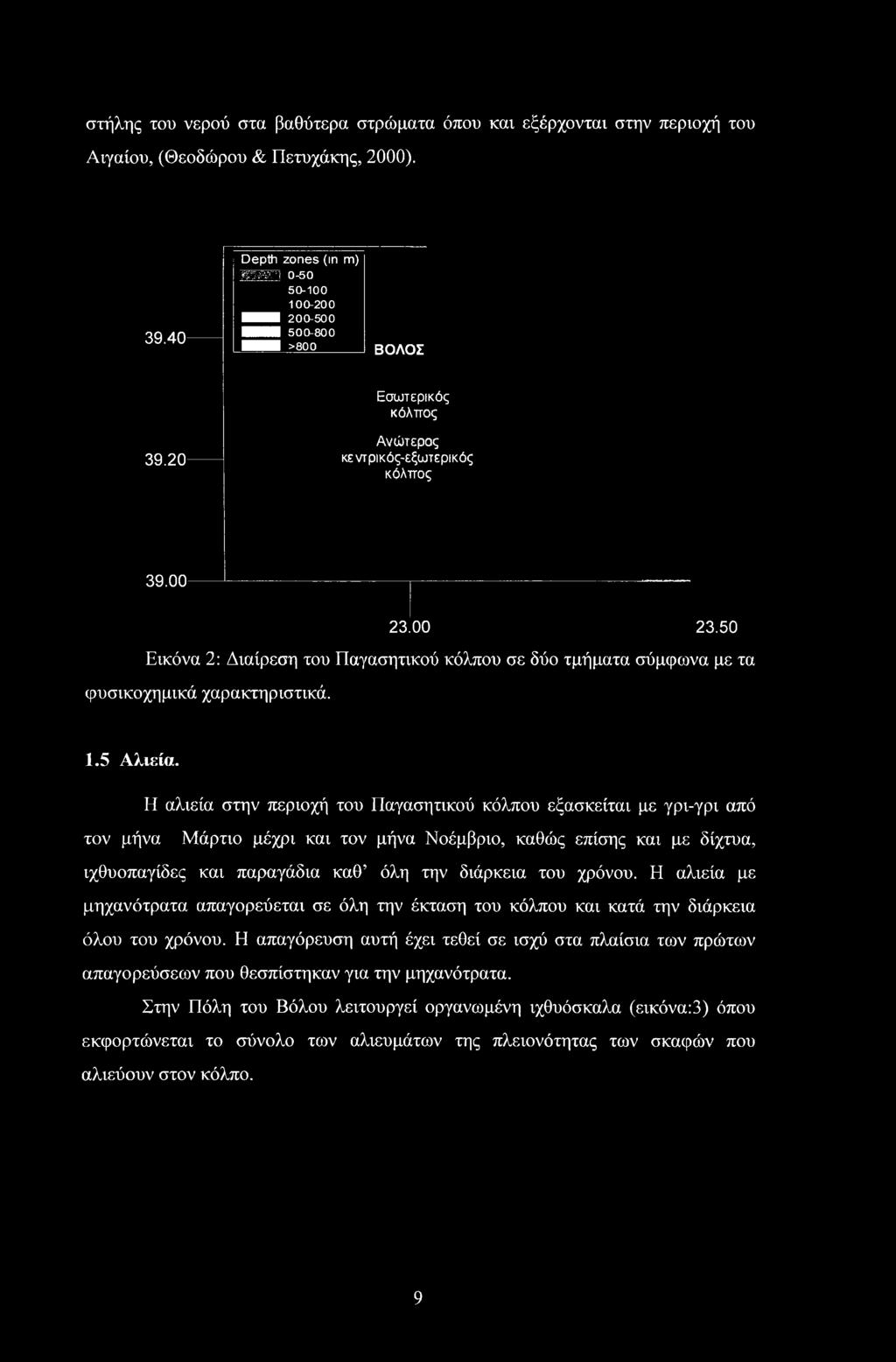 παραγάδια καθ όλη την διάρκεια του χρόνου. Η αλιεία με μηχανότρατα απαγορεύεται σε όλη την έκταση του κόλπου και κατά την διάρκεια όλου του χρόνου.