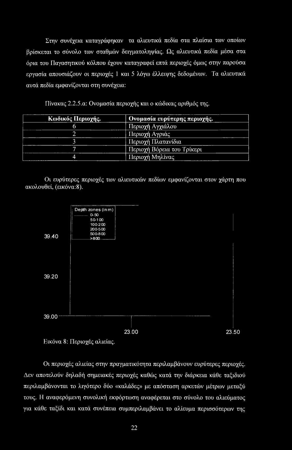 (εικόνα:8). 39.40 Depth zones (in m) 0-50 50-00 00-200 200-500 500-800 >800 39.20 39.00 Εικόνα 8: Περιοχές αλιείας. 23.00 23.