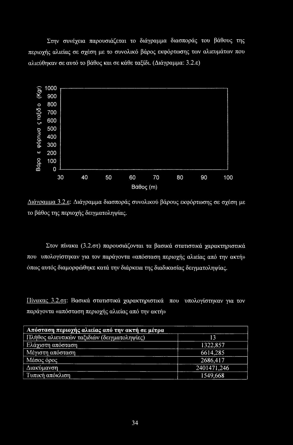 Στον πίνακα (3.2.