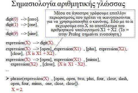 23.3. (α) Τροποποιήστε τη γραμματική DCG της διαφάνειας «Σημασιολογία αριθμητικής γλώσσας», ώστε να επιτρέπει αριθμητικές πράξεις μεταξύ αριθμών από το μηδέν ως και το 9.999.