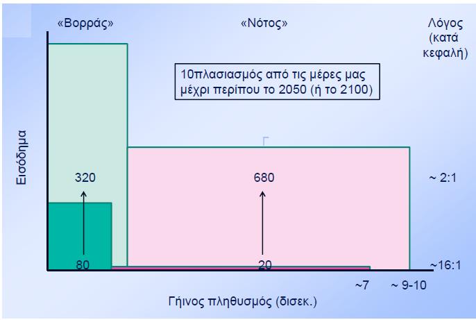 Η «εξίσωση του