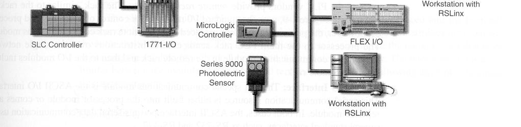 PLC-sistemom.