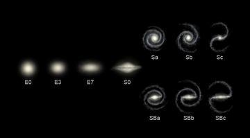 ΤΑΞΙΝΟΜΗΣΗ ΚΑΤΑ HUBBLE Οι γαλαξίες αποτελούνται συνήθως από τρία κύρια μέρη: το κέντρο του γαλαξία, περιοχή με υψηλή πυκνότητα άστρων, στην οποία πιθανώς βρίσκεται μία τεράστια μαύρη τρύπα, το