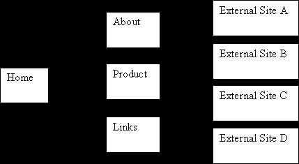 PageRank: Παράδειγμα 2 Ως αναμενόταν, η home page έχει το υψηλότερο PR έχει