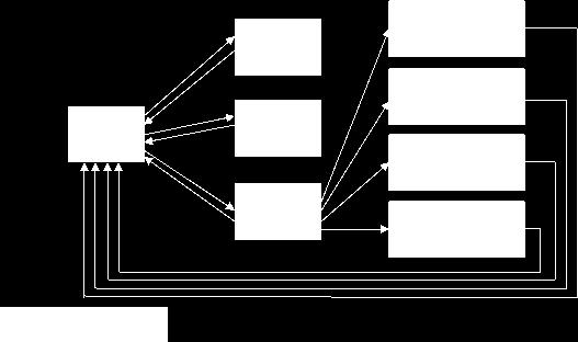 PageRank: Παράδειγμα 3 Καλύτερη συνδεσμολογία! Δείτε το PR της home page!