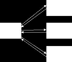 PageRank: Παράδειγμα 5 Η home page έχει περίπου 2.