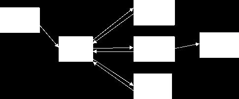 PageRank: Παράδειγμα 8 Υποθέηοςμε ηην ύπαπξη ενόρ external site με πολλέρ ζελίδερ και ζςνδέζμοςρ και όηι μια από ηιρ pages έσει PR ίζο με 1.