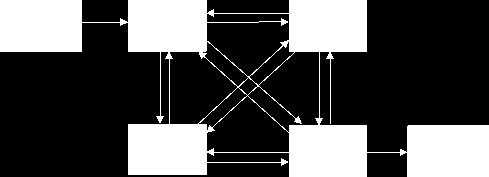 PageRank: Παράδειγμα 10 (1/2) Καλύτερα τώρα.