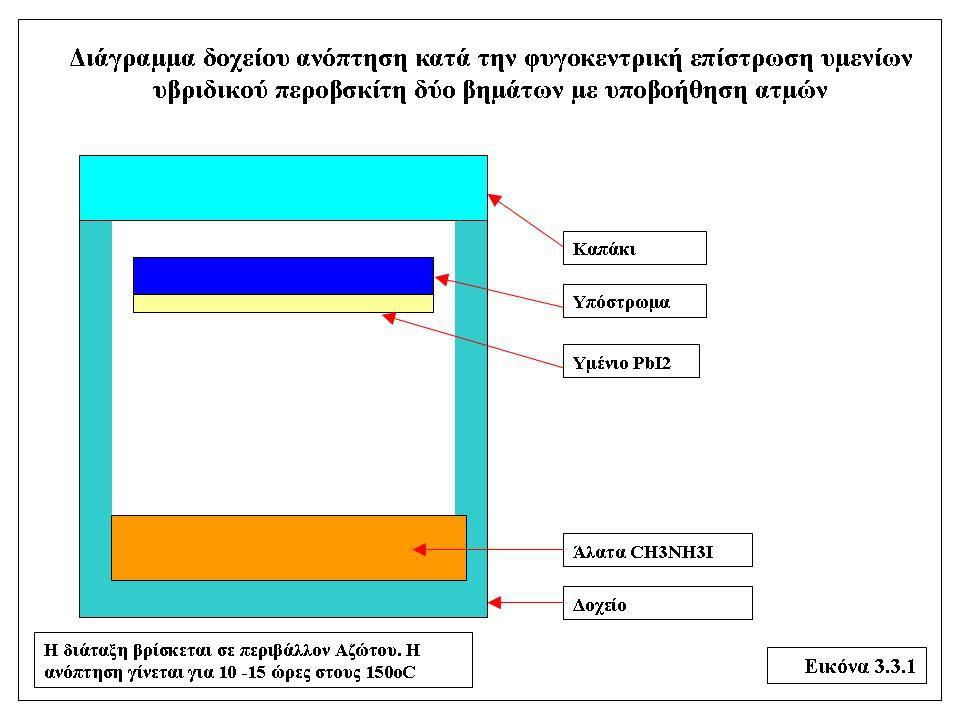 Σε αυτή τη τεχνική αρχικά δημιουργείται στο υπόστρωμα ένα υμένιο Ιωδιούχου Μολύβδου όπως στη προηγούμενη τεχνική φυγοκέντρισης δύο βημάτων.