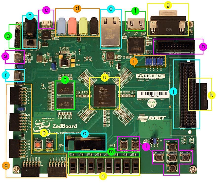 2.1. ΤΟ SOC ZYNQ-7000 ΚΑΙ ΤΟ ZEDBOARD 2.1.3 To Zedboard Πέρα από τα περιφερειακά που είναι ενσωματωμένα στο Ο.Κ. Zynq-7000, το Zedboard παρέχει επιπλέον περιφερειακά τα οποία συνδέονται σε επίπεδο πλακέτας.