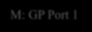 1: Διεπαφές Ε/Ε συστήματος στο λογισμικό UART IP Core: Το core εκτελεί παράλληλη σε σειριακή μετατροπή των χαρακτήρων που λαμβάνονται μέσω του AXI4-Lite και σειριακή σε παράλληλη των χαρακτήρων που