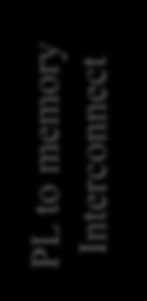 Status Register Data Out FIFO AXI4-Lite Interconnect 1 AXI4-Lite Interconnect 0 UART IP Core 3 M: GP Port 0 M: GP Port 1 DRAM Controller SPI IP Core 1 UART IP Core 1 ARM PS DRAM SPI IP Core 2 UART IP