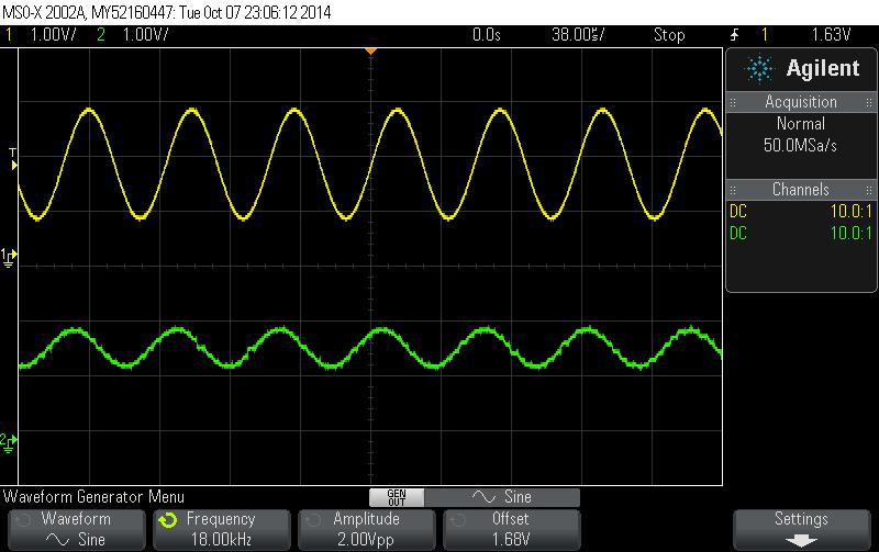 θορύβου με SNR = 15dB Σχήμα 5.