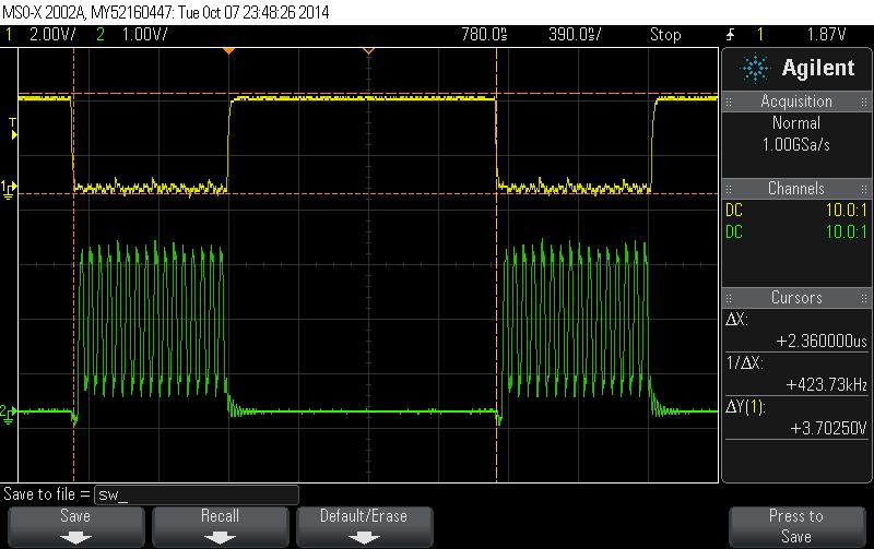χρωματισμένου θορύβου με SNR = 20dB Σχήμα 5.
