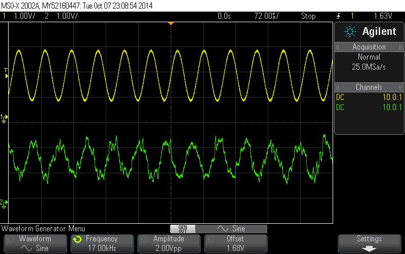 5.3. ΛΕΙΤΟΥΡΓΙΑ ΜΕ SPI Σχήμα 5.