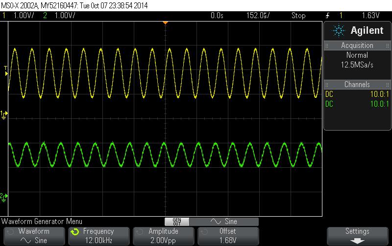 FIR LPF με F c = 10kHz και εισαγωγή λευκού Γκαουσιανού θορύβου με SNR = 15dB