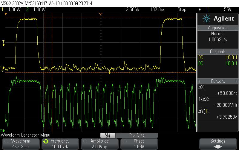 1MHz με χρήση custom SPI Σχήμα 5.
