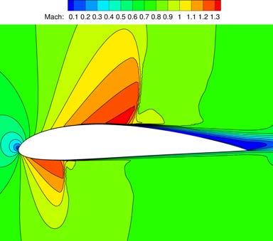 4.4. Μεταφορά του επιλύτη των εξισώσεων Navier Stokes στη GPU 103 μεταφορά του CPU-επιλύτη στη GPU, η παραγωγή δηλαδή ενός νέου επιλύτη αρκετά υψηλής παράλληλης απόδοσης, οι αριθμητικές προλέξεις του