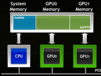 Για παράδειγμα, στην περίπτωση χρήσης τριών GPUs, το kernel υπολογισμού των αριθμητικών διανυσμάτων της ροής καλείται διαδοχικά τρεις φορές, μία για κάθε GPU, και όχι μία φορά για όλες τις διαθέσιμες