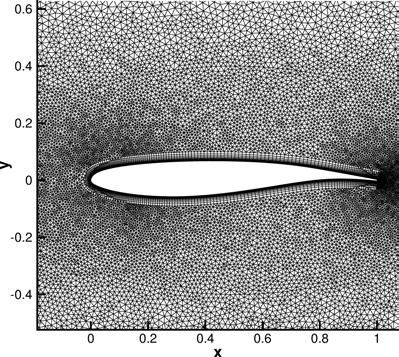 6.3. Αλληλεπίδραση κύματος κρούσης με οριακό στρώμα 125 (αʹ) (βʹ) Σχήμα 6.4: Μελέτη του φαινομένου buffet στην αεροτομή OAT15A: το υβριδικό πλέγμα που χρησιμοποιήθηκε.