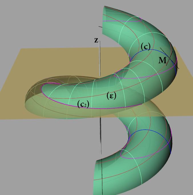 Η ίδια ελικοειδής επιφάνεια προκύπτει και από την