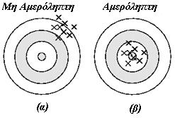 Σημειακή Εκτίμηη & Εκτίμηη με Διάτημα Εμπιτούης Στο Σχήμα, δίουμε τη έοια της αμεροληψίας πιο παρατατικά Σκεφθείτε ότι έας κοπευτής τοχεύει με βέλη προς έα τόχο και θεωρείτε ότι ο τόχος είαι η