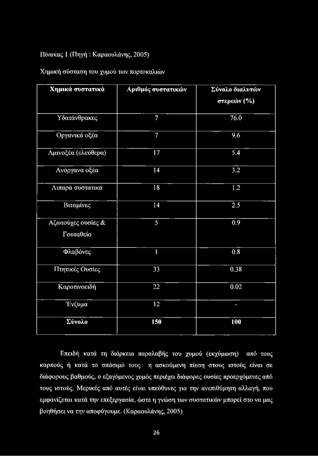 02 Ένζυμα 12 Σύνολο 150 100 Επειδή κατά τη διάρκεια παραλαβής του χυμού (εκχύμωση) από τους καρπούς ή κατά το σπάσιμό τους η ασκούμενη πίεση στους ιστούς είναι σε διάφορους βαθμούς, ο εξαγόμενος