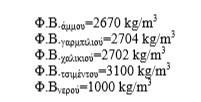 51 Αν διαιρεθούν τα παραπάνω βάρη µε τα Φ.Β. των αδρανών, προκύπτει ο όγκος σε l (λίτρα) των αδρανών που θα χρησιµοποιηθούν στη σύνθεση.