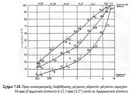 78 Αμερικανική τυποποίηση ASTM E 11