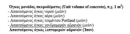 93 Γνωρίζοντας τις πυκνότητες των πρώτων υλών (νερού, τσιμέντου, αέρα, χονδρομερών και λεπτομερών αδρανών) οι παραπάνω ογκομετρικές συμμετοχές (ανά m3 σκυροδέματος) μπορούν να μετατραπούν σε μάζες