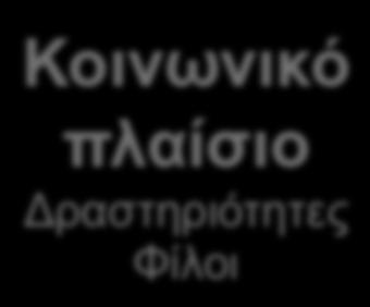 & Ψυχολογικά