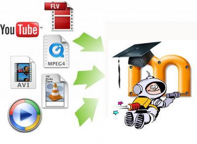 REPERE DIDACTICE MODERNE învăţare. Moodle este utilizat pentru proiecte ce permit implicarea activă a elevului, încurajând învăţarea colaborativă, lucrul în echipă şi schimbul de opinii.