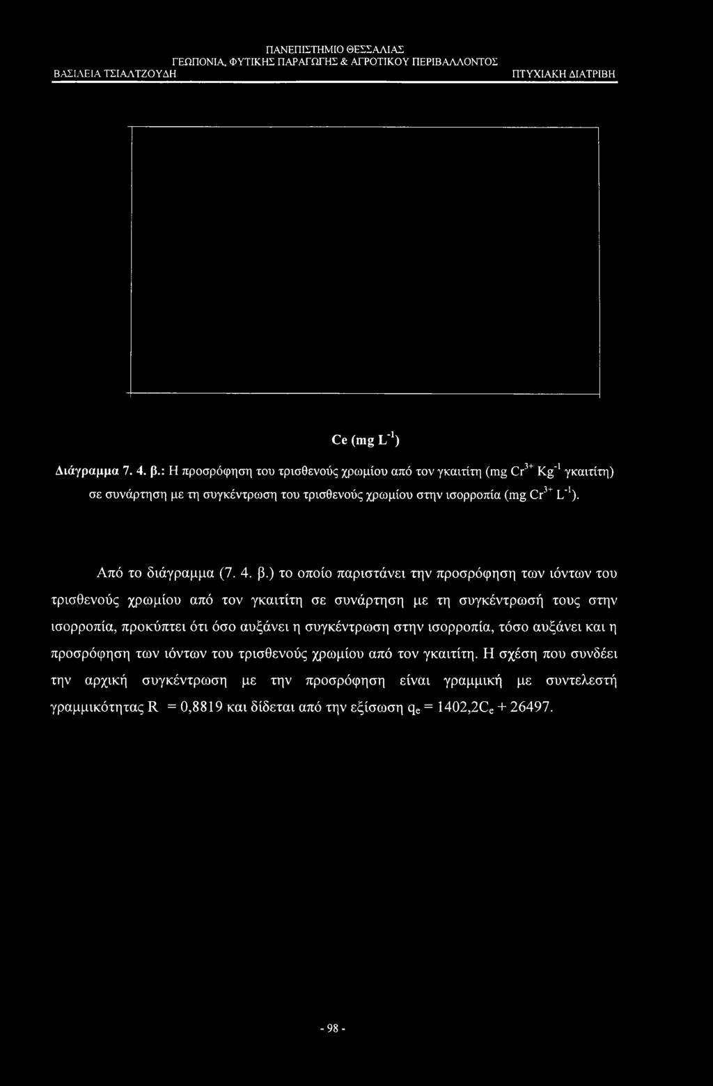 Ce (mg L'1) Διάγραμμα 7. 4. β.: Η προσρόφηση του τρισθενούς χρωμίου από τον γκαιτίτη (mg Cr3+ Kg'1 γκαιτίτη) σε συνάρτηση με τη συγκέντρωση του τρισθενούς χρωμίου στην ισορροπία (mg Cr3+ L"1).