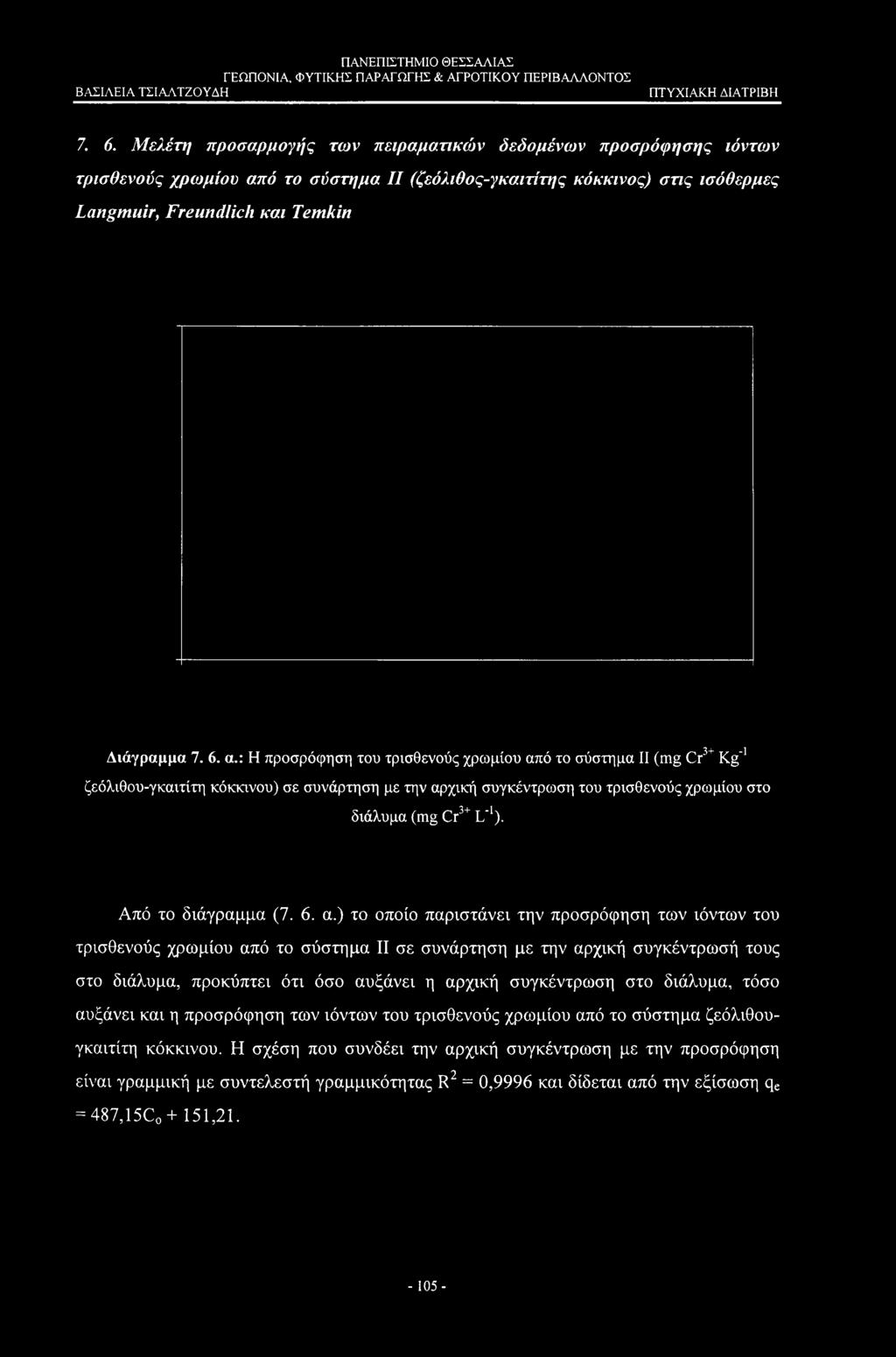 7. 6. Μελέτη προσαρμογής των πειραματικών δεδομένων προσρόφησης ιόντων τρισθενούς χρωμίου από το σύστημα II (ζεόλιθος-γκα.ιτίτης κόκκινος) στις ισόθερμες Langmuir, Freundlich και Temkin Διάγραμμα 7.