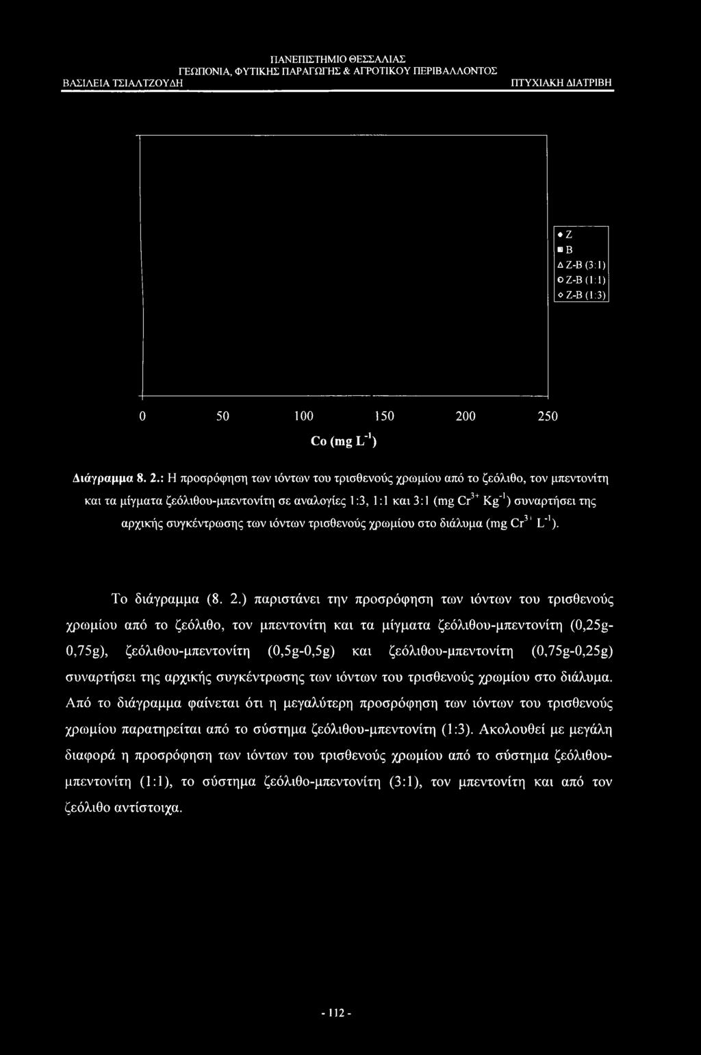 «Ζ Β Δ Ζ-Β (3:1) Ο Ζ-Β (1:1) ο Ζ-Β (1:3) 0 50 100 150 20